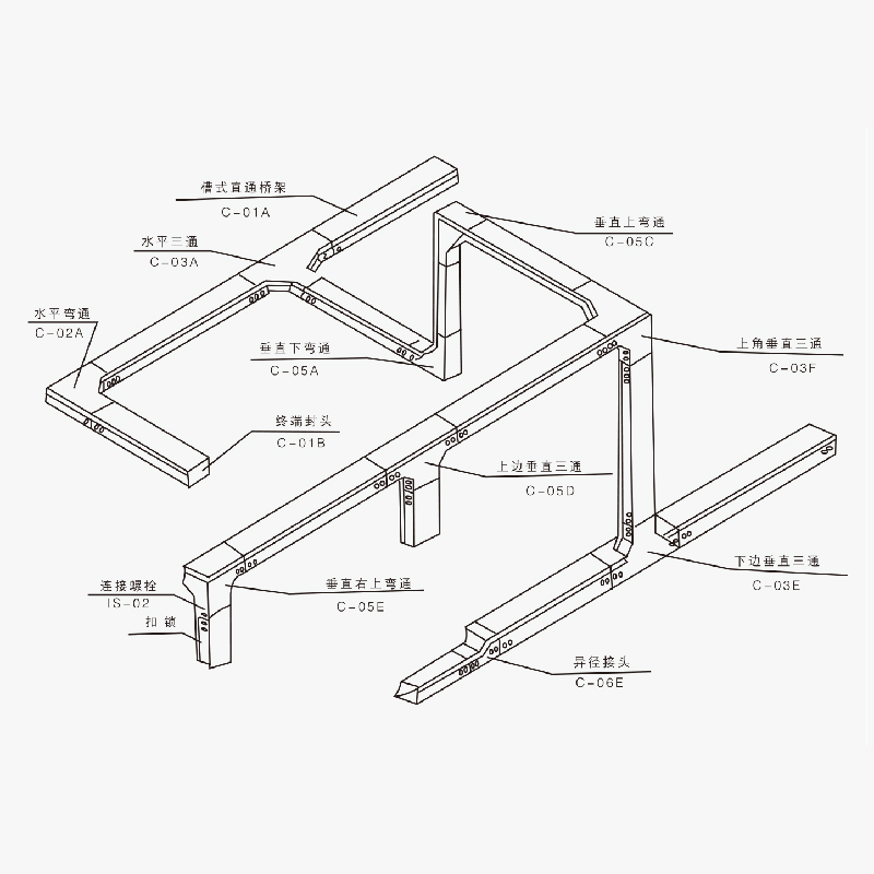 槽式、托盤式、梯級式、組合式電纜橋架空間布置圖及載荷曲線